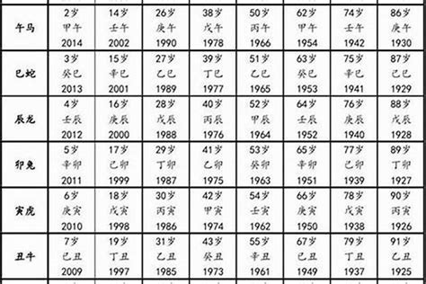 1961 属相|1961年属什么生肖 1961年出生是什么命